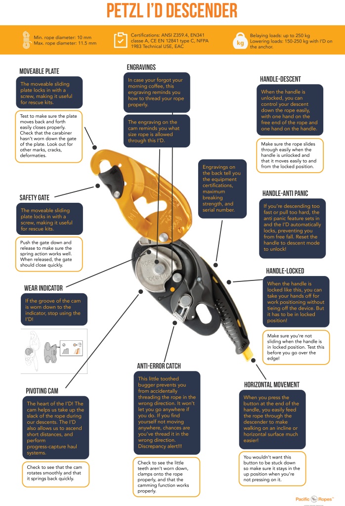 Petzl I'D features